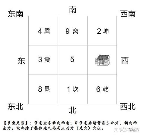 坐东北朝西南九运|怎样选择旺运旺宅